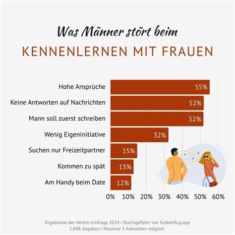 männer kennenlernen app
